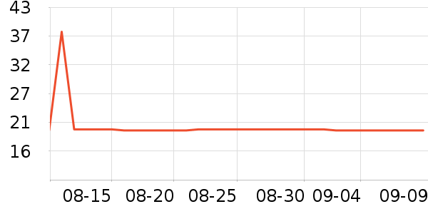 �ֶ�������������ʷ�۸�