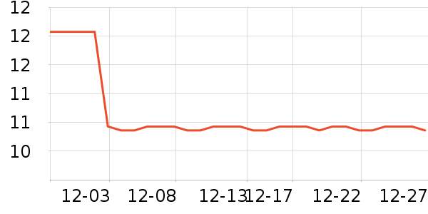 ���ϴ�����Ʒ��ʷ�۸�