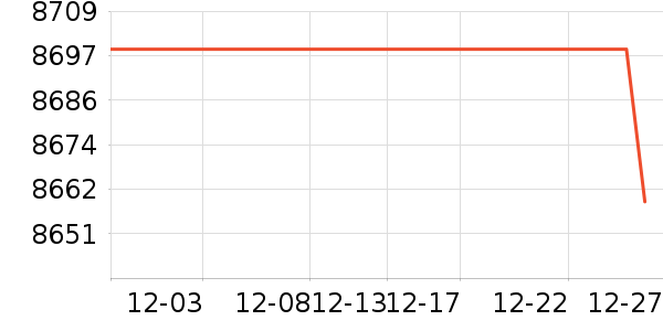 ���ܵ���/΢�������ʷ�۸�