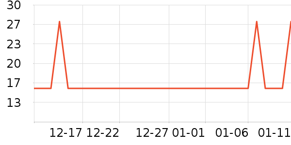 �Ź�������ʷ�۸�