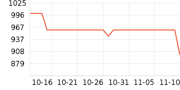 �츣��������ʷ�۸�