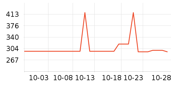 Life ExtensionøQ10ʷ۸