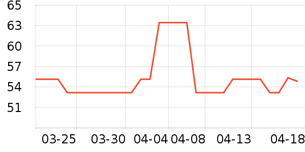 ����ҽѧ������ʷ�۸�