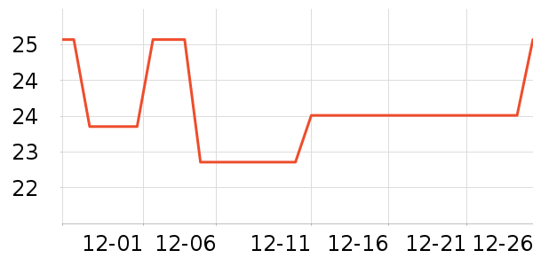 �Ź�������ʷ�۸�