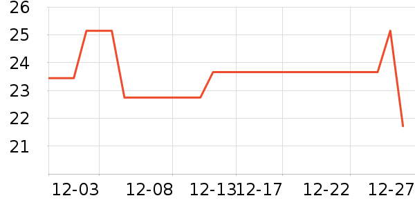 �Ź�������ʷ�۸�