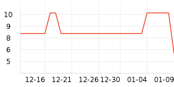 ������������������ʷ�۸�