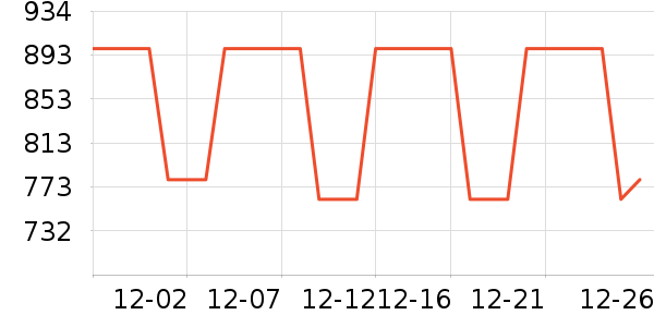 ���ڻ����װ��ʷ�۸�