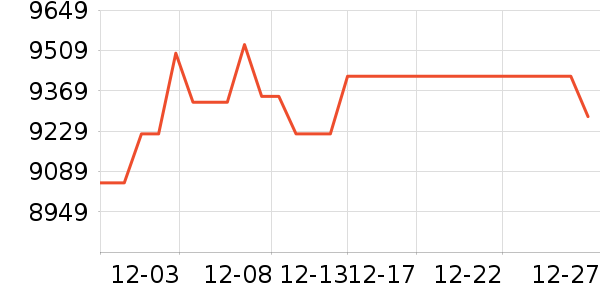 ������Ʒ��ʷ�۸�