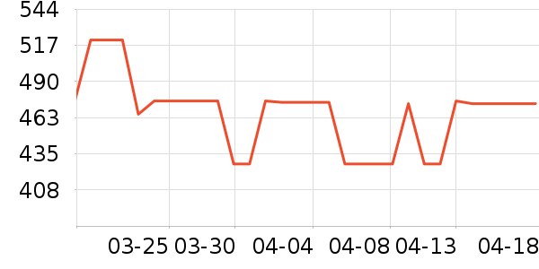 �ܱ�����������ʷ�۸�