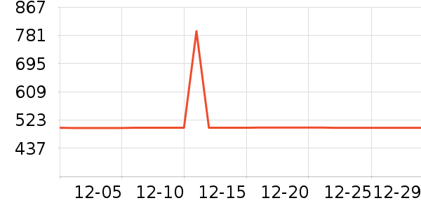 ѩ�з����޷���ʷ�۸�