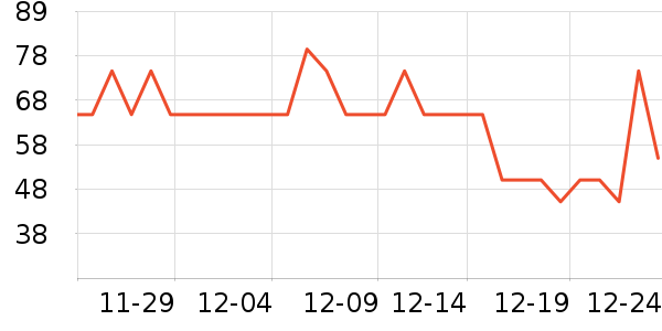 ����˹��ȫ������ʷ�۸�