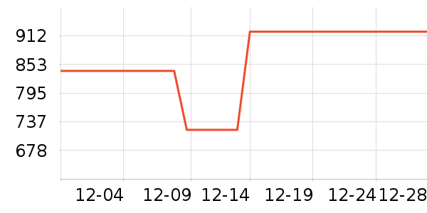 ��ľ���������/��ͯ������ʷ�۸�