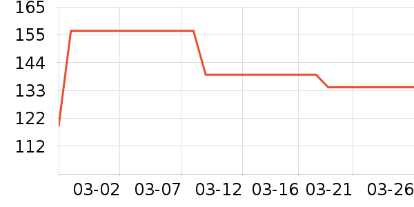 ����T����ʷ�۸�