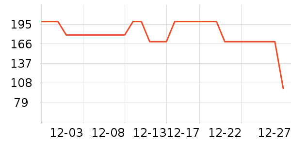 ����T����ʷ�۸�