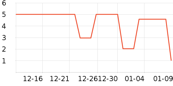 ����Ʒ��������ʷ�۸�