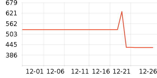 ����˹��ѧ�۾�/��Ƭ������ʷ�۸�