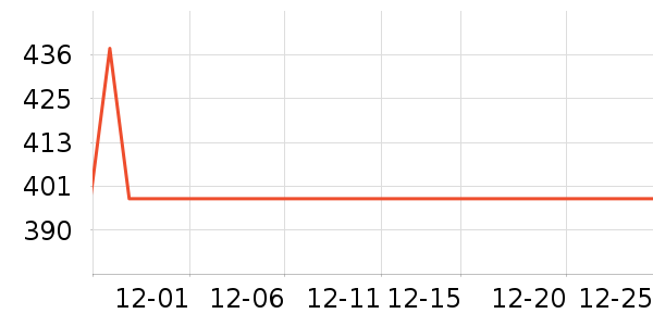 ������г���ʷ�۸�