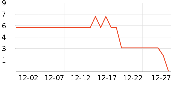 ����Ʒ�Ʊ�ů������ʷ�۸�