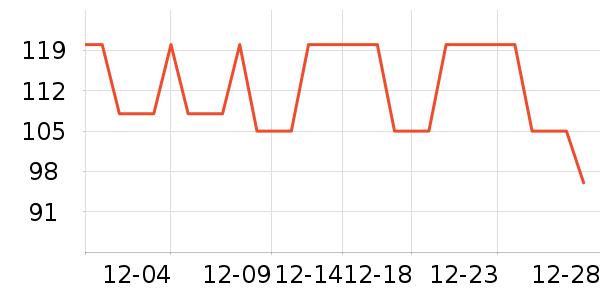 ��ů������ʷ�۸�