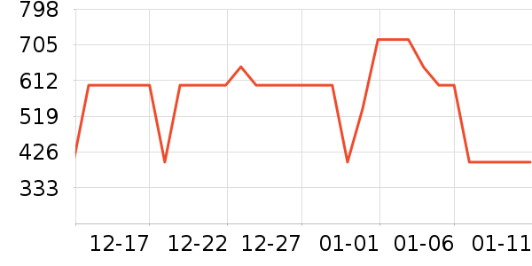 ������Ʒ���� ��ʷ�۸�