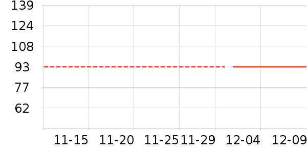 BSDDP��ʷ�۸�