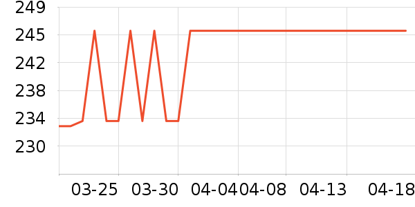 �������Ӽ���ʷ�۸�