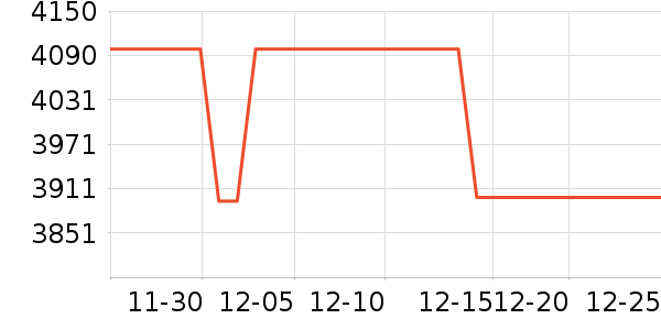 С���ֻ���ʷ�۸�