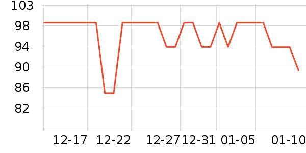 Foyes���������ʷ�۸�