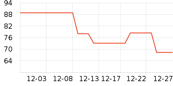 è��Ůʽ������ʷ�۸�