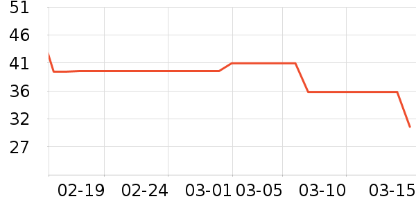 ����USB�����ܱ���ʷ�۸�