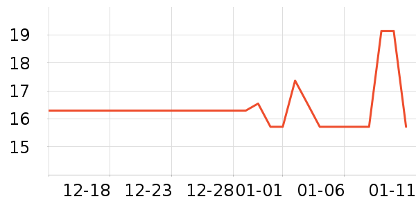 ��ȫ�����ʷ�۸�