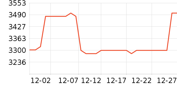 ��˶������ʷ�۸�