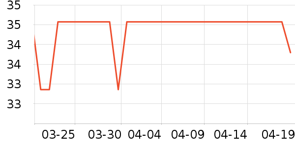 �������ݵ���ʷ�۸�