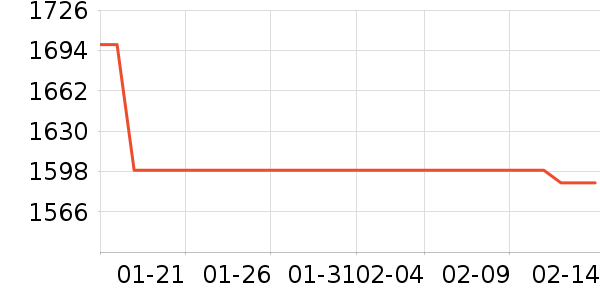 ��ҫ�ֻ���ʷ�۸�