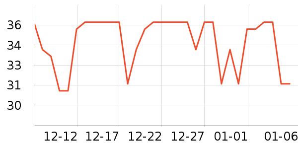 �����³��������ʷ�۸�