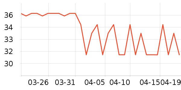 �����³��������ʷ�۸�