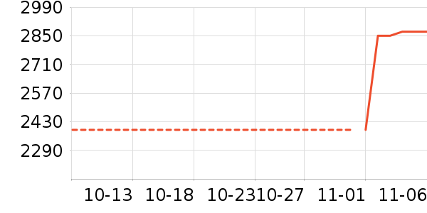 ������ʷ�۸�