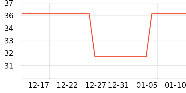 ƥ�˻���������ʷ�۸�