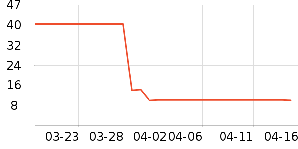 ��������Ʒ��ʷ�۸�