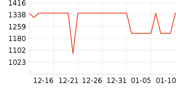 ӣ�����̻���ʷ�۸�