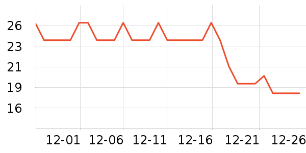 SweetCoolDou������ʷ�۸�
