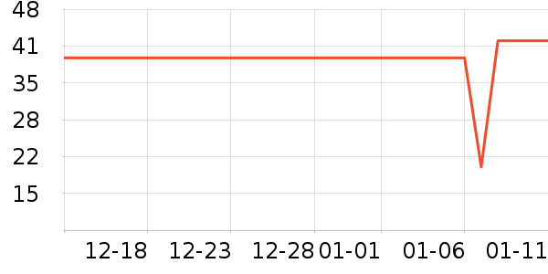 DHC����ʫ�󴽸���ʷ�۸�