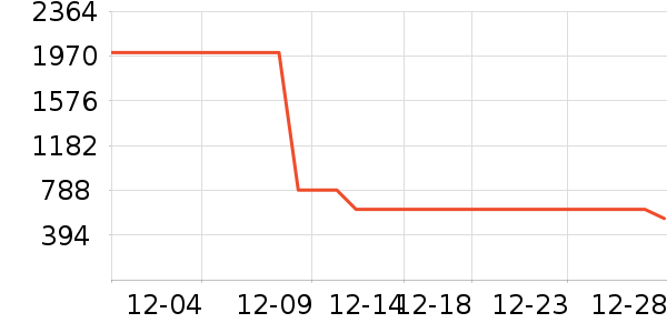 ���ϴ�˹�˶�Ь��ʷ�۸�