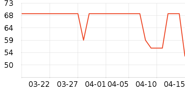 ������ҵƷ��ʷ�۸�