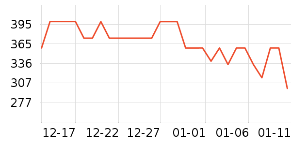 ������ˮ��/��ˮƿ��ʷ�۸�