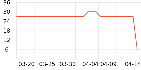 sakose��������ʷ�۸�