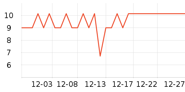 sakose��������ʷ�۸�