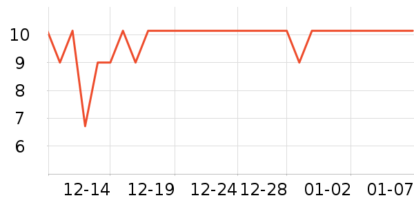 sakose��������ʷ�۸�