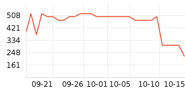 ������ͯ��Ʒ���� ��ʷ�۸�