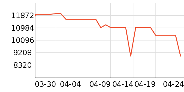 ���������ʷ�۸�